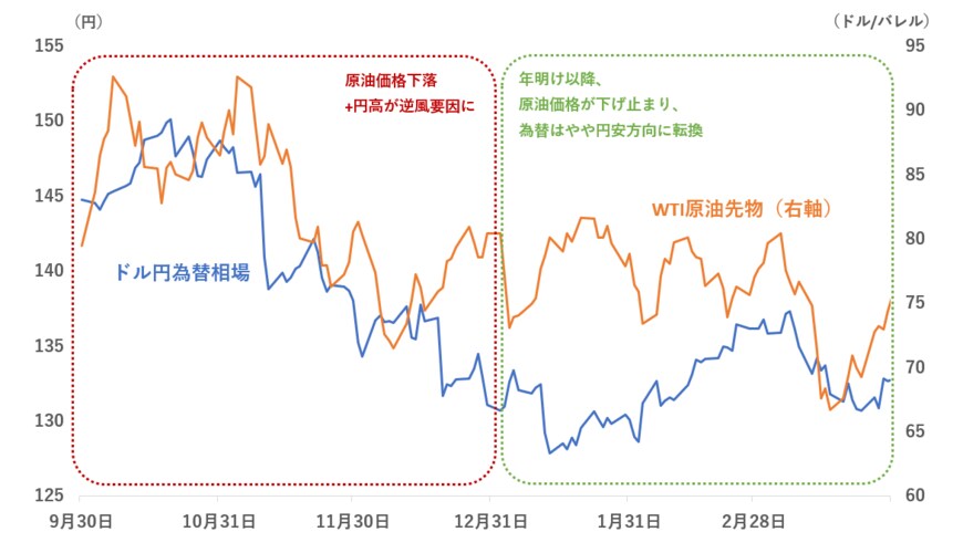 出所：各種資料をもとに筆者作成