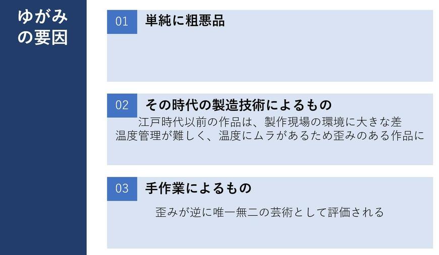 出所：筆者作成