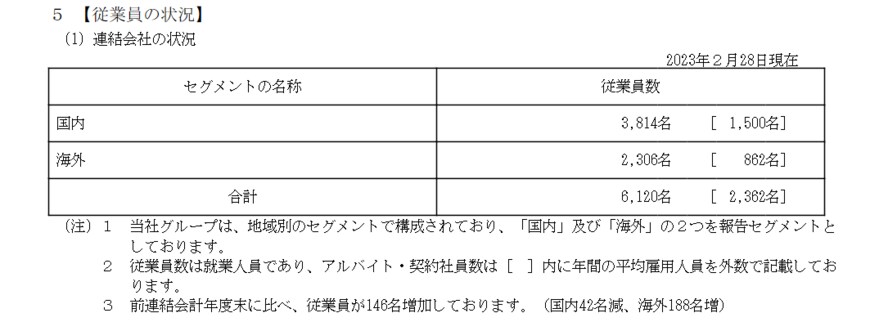 出所：エービーシー・マート「有価証券報告書」