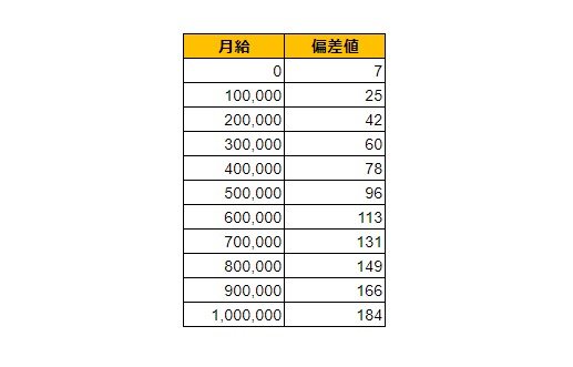 出所：各種資料をもとにLIMO編集部作成