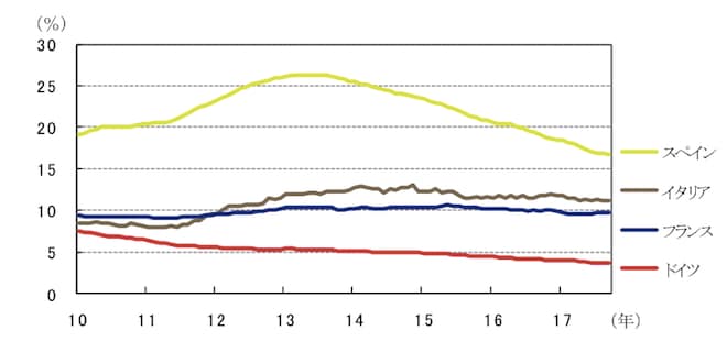 出所：データストリームのデータを基にアセットマネジメントOneが作成。
