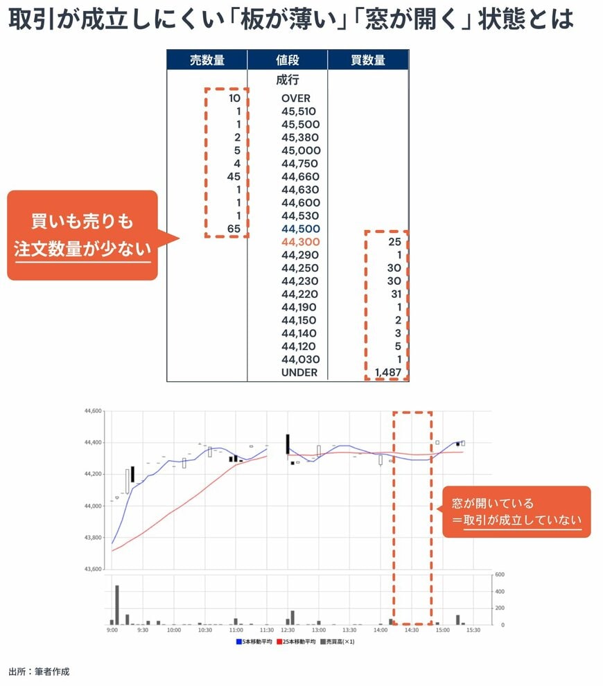 出所：金融経済Youtubeチャンネル「 ミライド 」