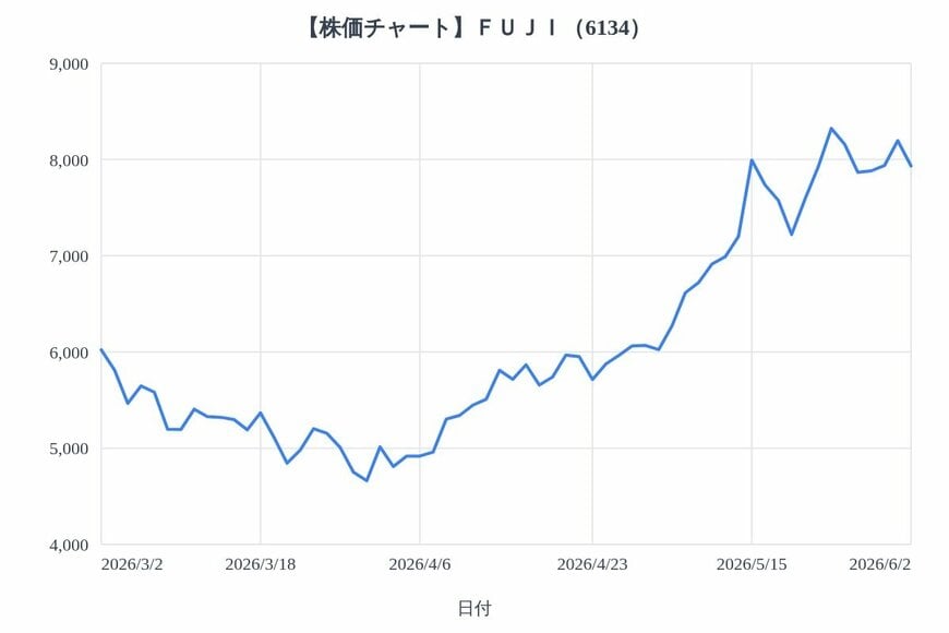 出所：各種資料をもとにLIMO編集部作成