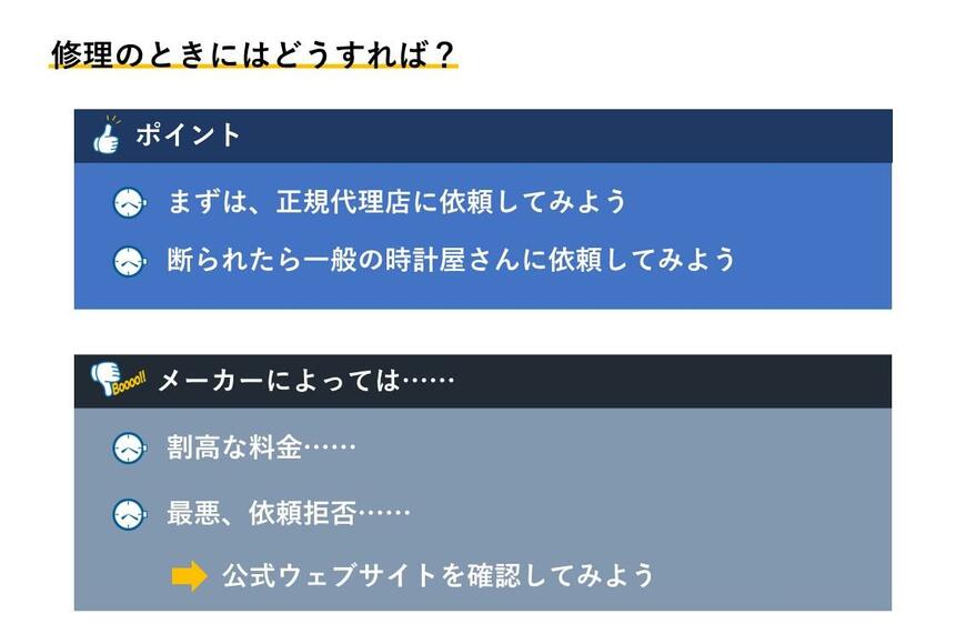 出所：筆者作成