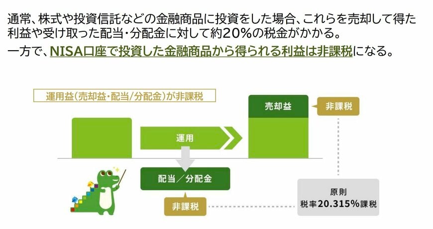 出所：金融庁「NISAを利用する皆さまへ」