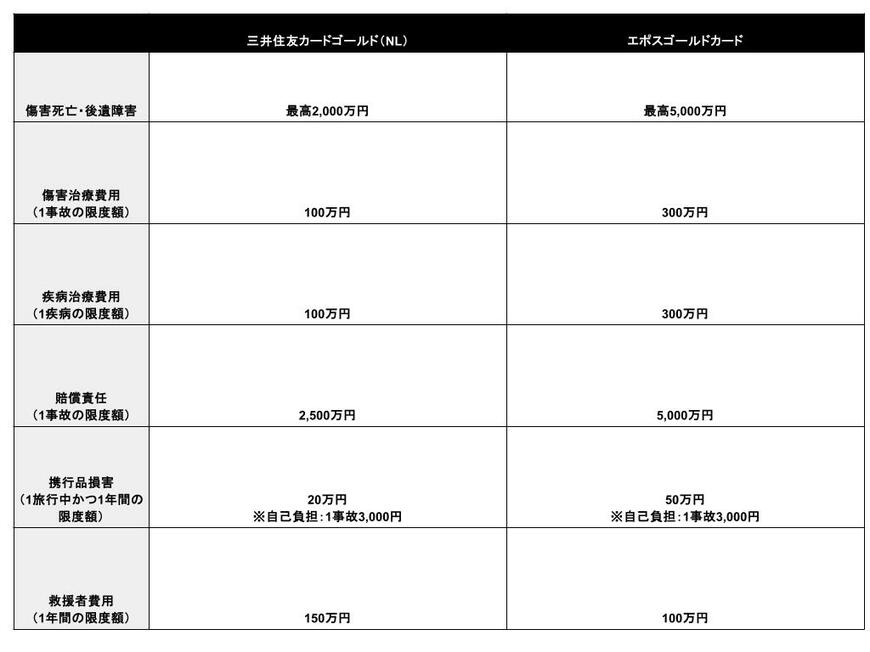 出典：MeChoice編集部作成