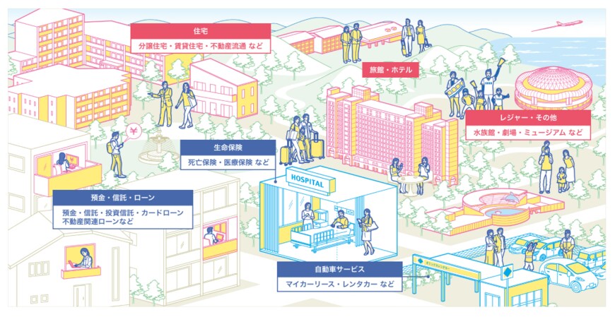 出所：オリックスHP