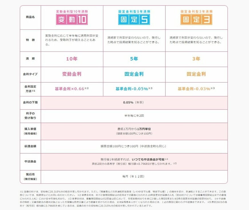 出所：財務省ホームページ 教えてコクサイ先生