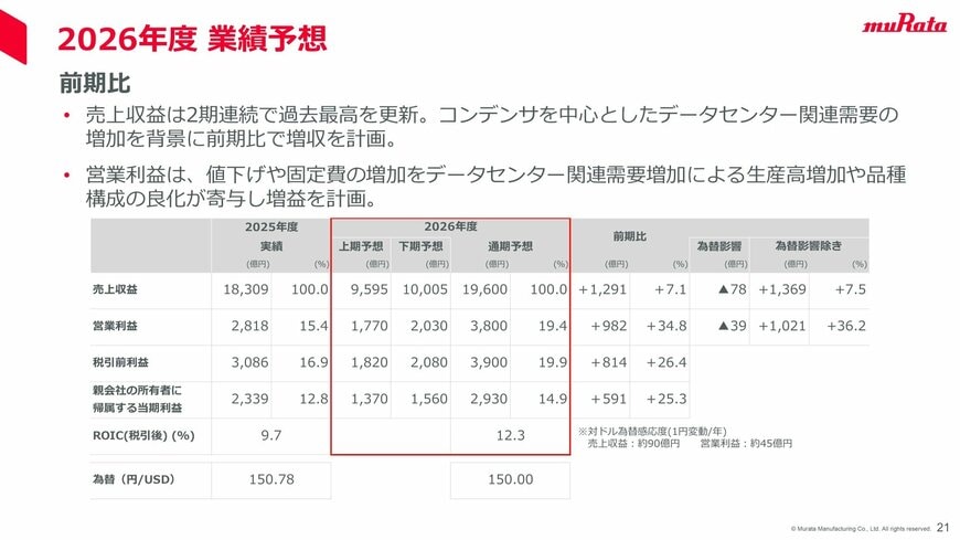 出所：村田製作所「2026年3月期 決算説明会資料」（2026年4月30日）p.21