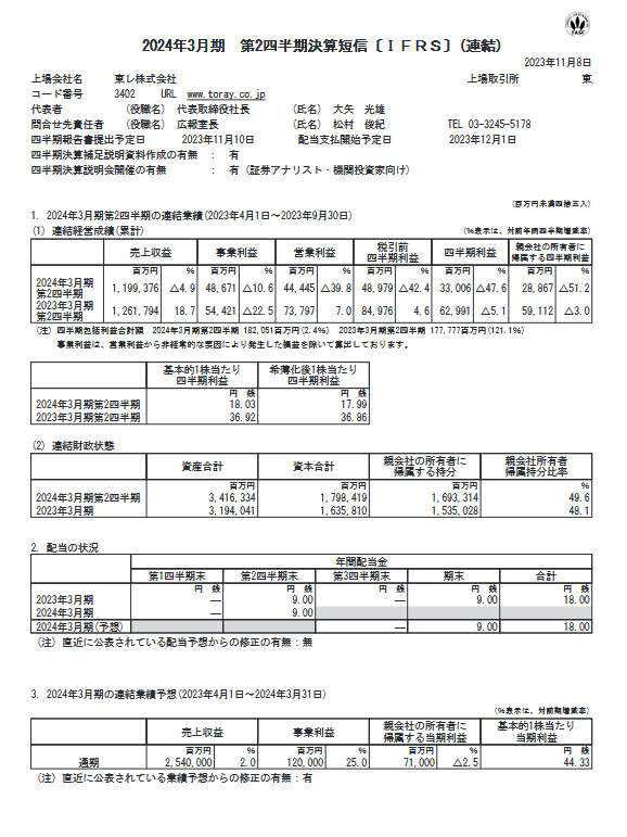 出所：東レ株式会社「2024年3月期 第2四半期決算短信〔I ＦＲS〕（連結）」