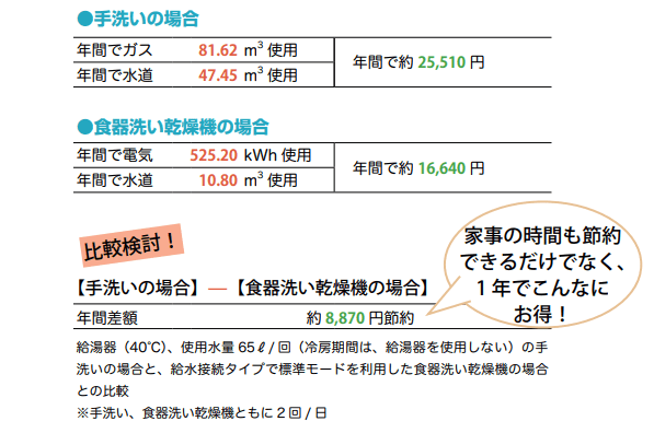 出典：経済産業省資源エネルギー庁「家庭の省エネ徹底ガイド春夏秋冬」
