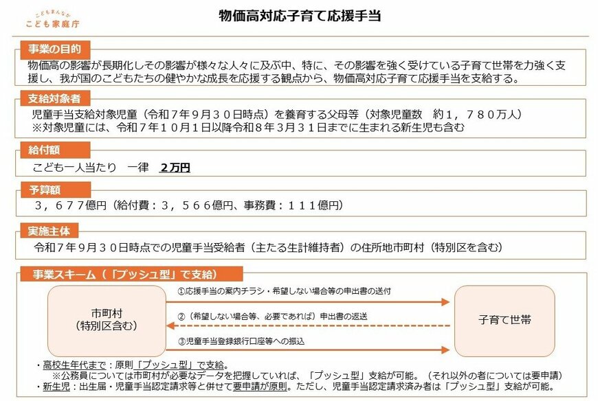 出所：こども家庭庁「物価高対応子育て応援手当」