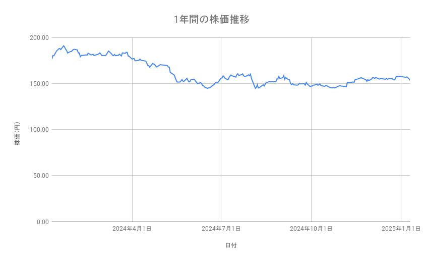 出所：各種資料をもとに筆者作成