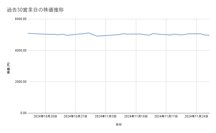 出所：各種資料をもとに筆者作成