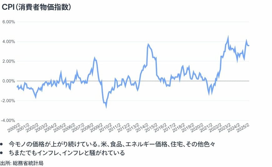 出所：金融経済Youtubeチャンネル「 ミライド 」