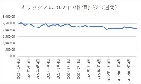 出所：各種資料をもとに筆者作成