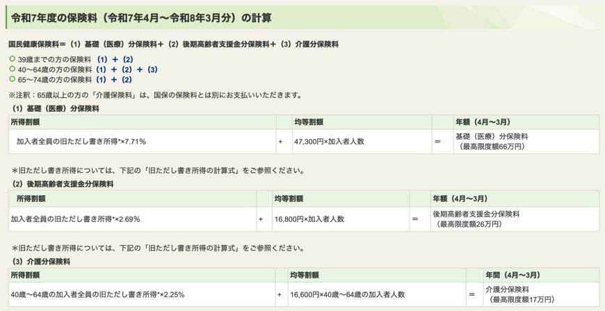 出所:練馬区「国民健康保険料の計算方法(令和7年度)」
