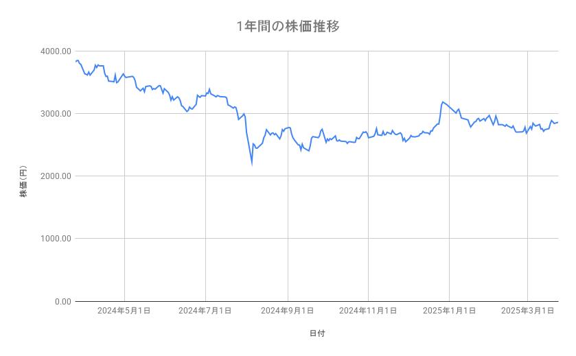 出所：各種資料をもとに筆者作成