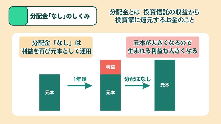 出所：LIMO編集部作成