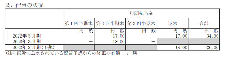 出所：旭化成「2023年3月期 第3四半期決算短信〔日本基準〕(連結)」