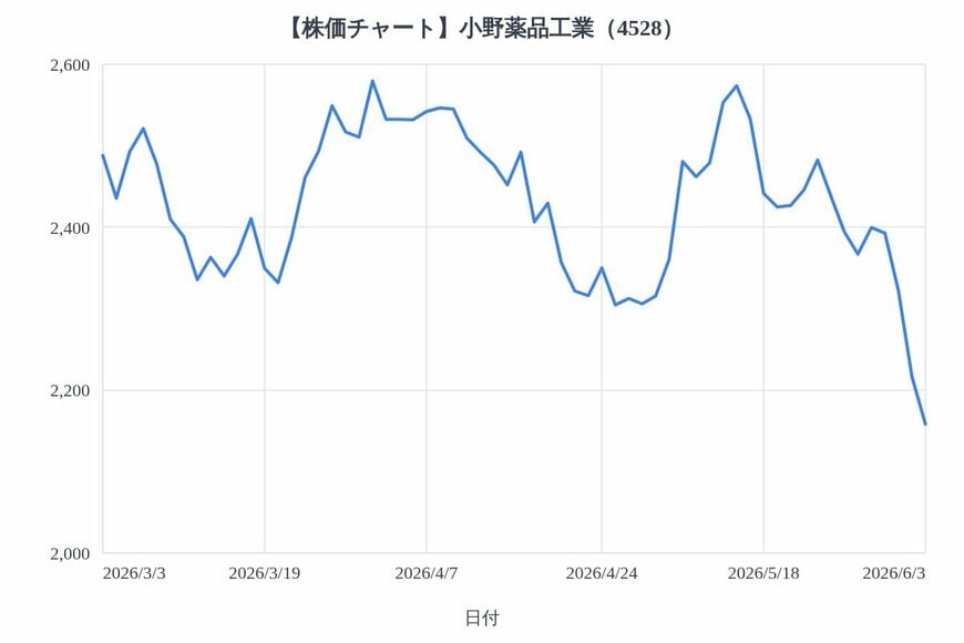 出所：各種資料をもとにLIMO編集部作成