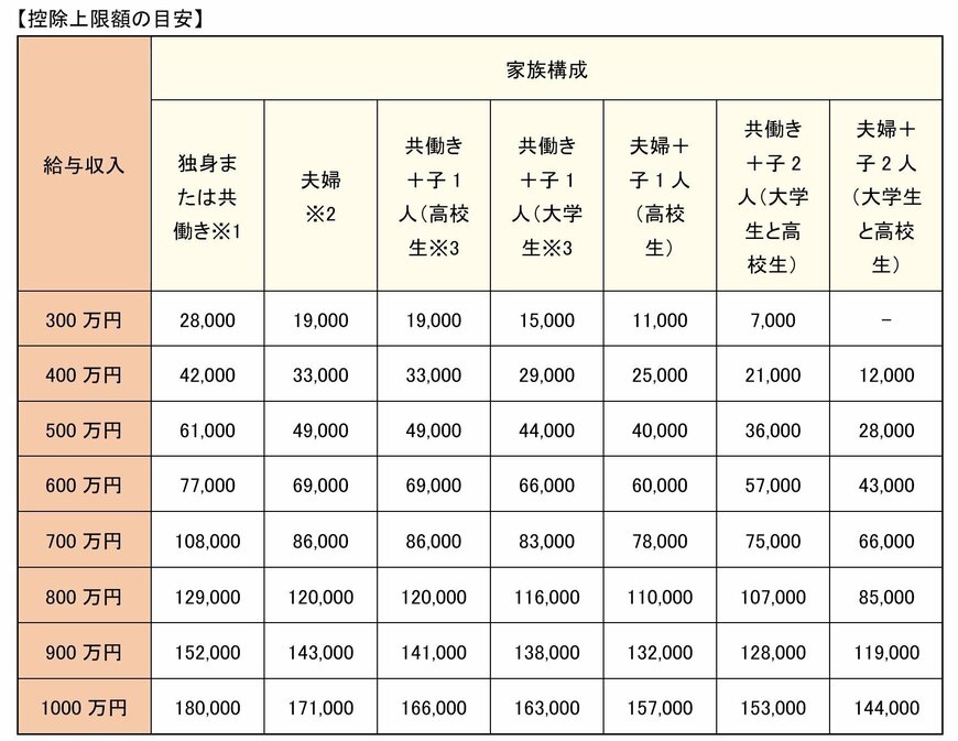 出典：総務省｜ふるさと納税ポータルサイト｜ふるさと納税のしくみ｜税金の控除について