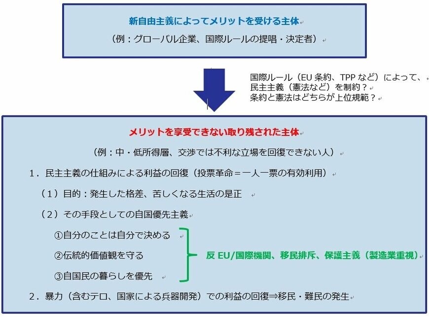 出所：2017年6月10日公開の『日本株への影響は限定的か〜英国選挙結果の影響に関する仮説』中の図表を一部修正したもの。