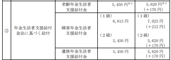 出所：厚生労働省「令和8年度の年金額改定についてお知らせします」