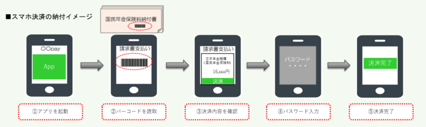 出所：日本年金機構「スマートフォンアプリでのお支払い」