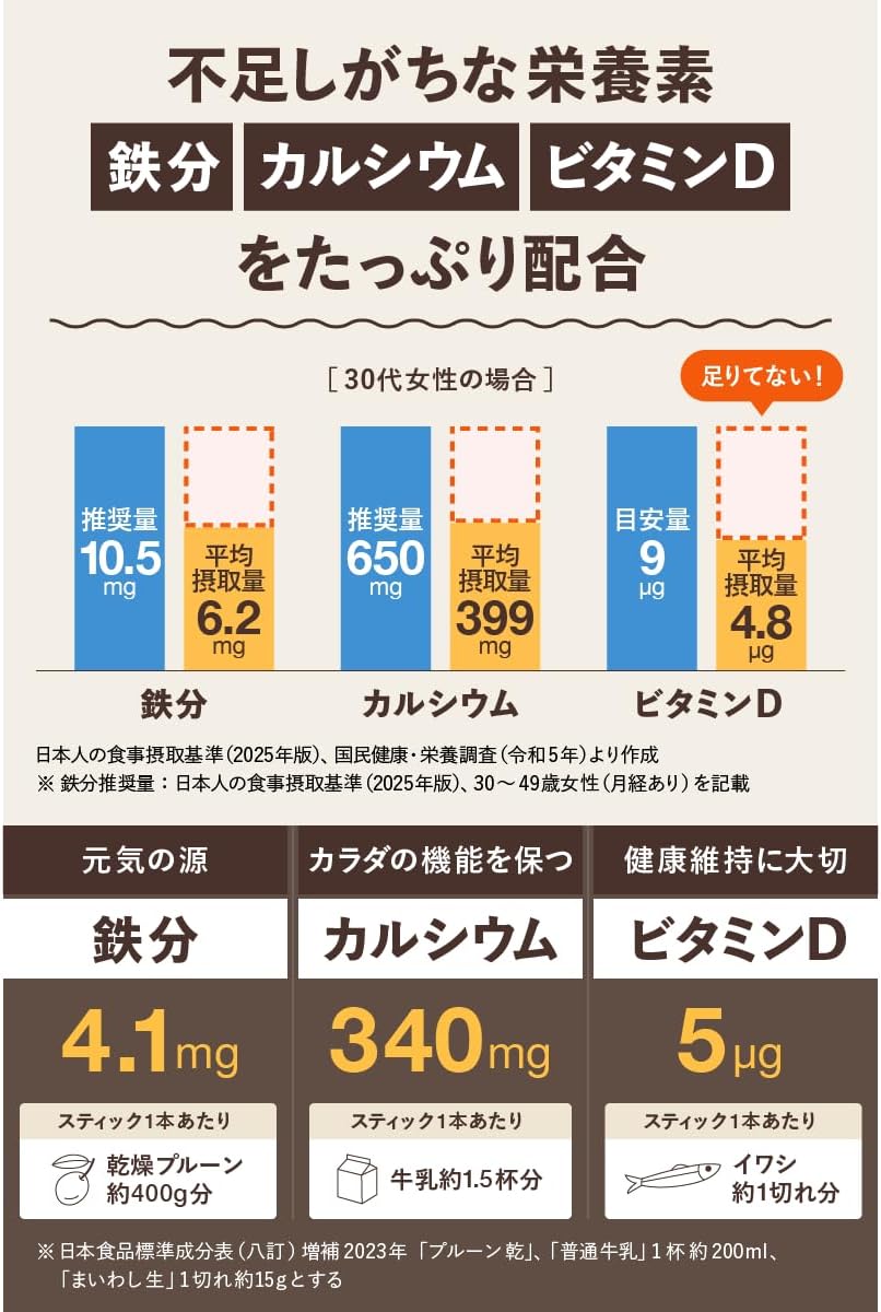 出所：味の素AGF