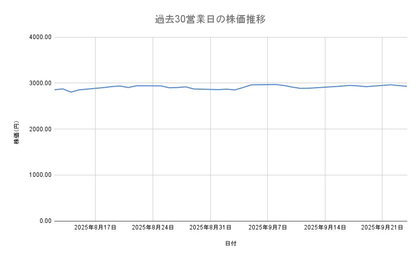 出所：各種資料をもとに筆者作成
