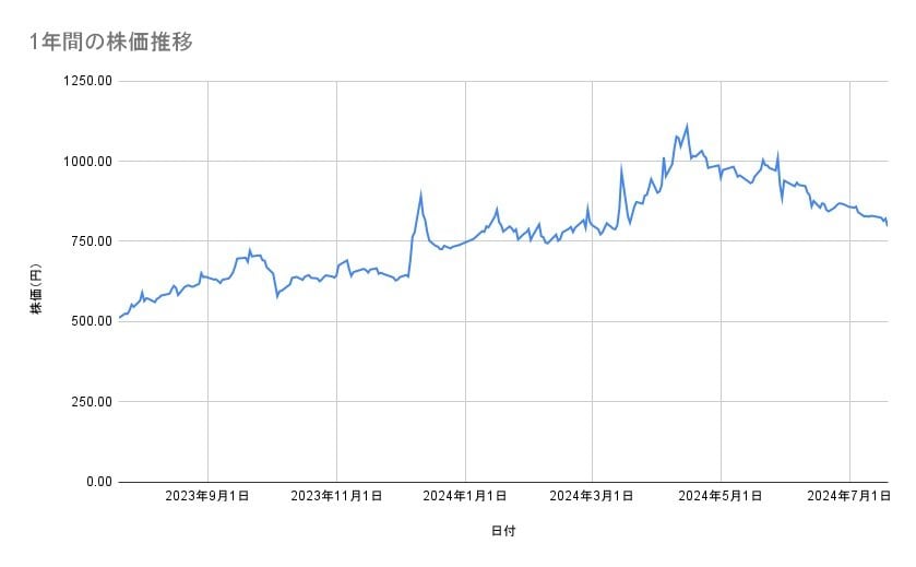 出所：各種資料をもとに筆者作成