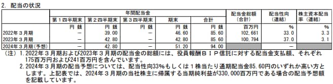 出所：オリックス株式会社「2023年3月期 決算短信〔米国基準〕（連結）」