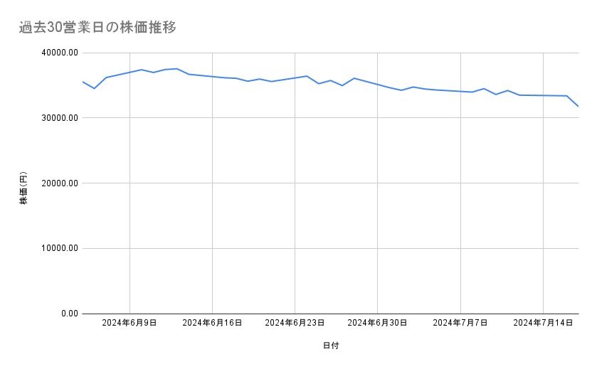 出所：各種資料をもとに筆者作成