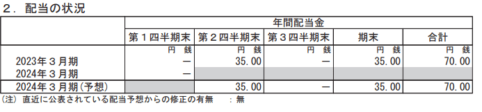 出所：ニデック株式会社「2024年３月期 第１四半期決算短信〔ＩＦＲＳ〕（連結）」