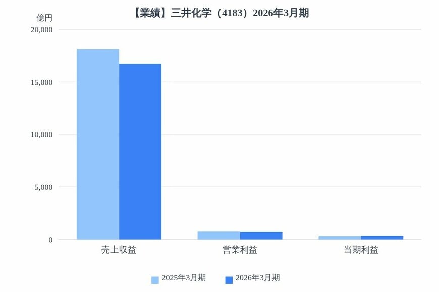出所：各種資料をもとにLIMO編集部作成