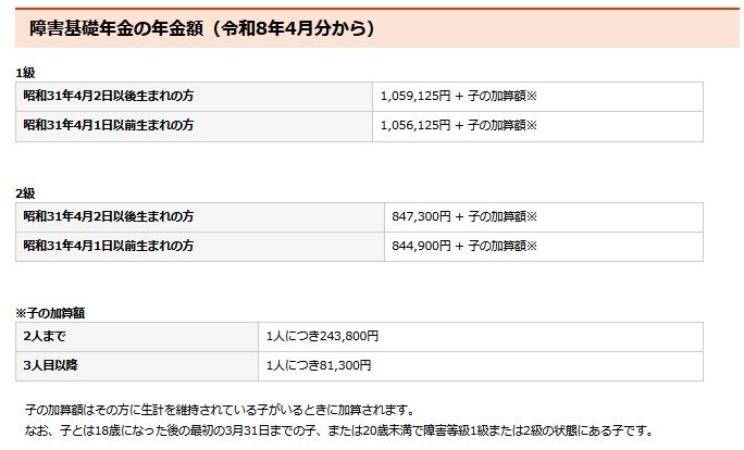 障害基礎年金の年金額（令和8年4月分から）