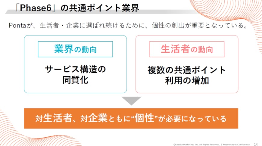 資料のスライド