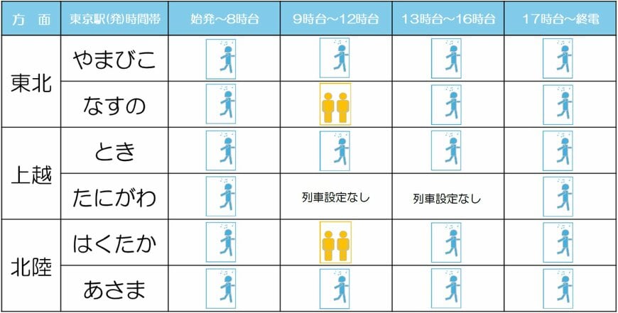 JR東日本GW混雑予想