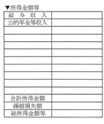 通知書の左下部の「所得金額等」