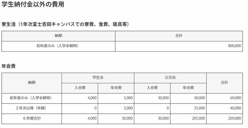 昭和大学薬学部「学生納付金以外の費用」