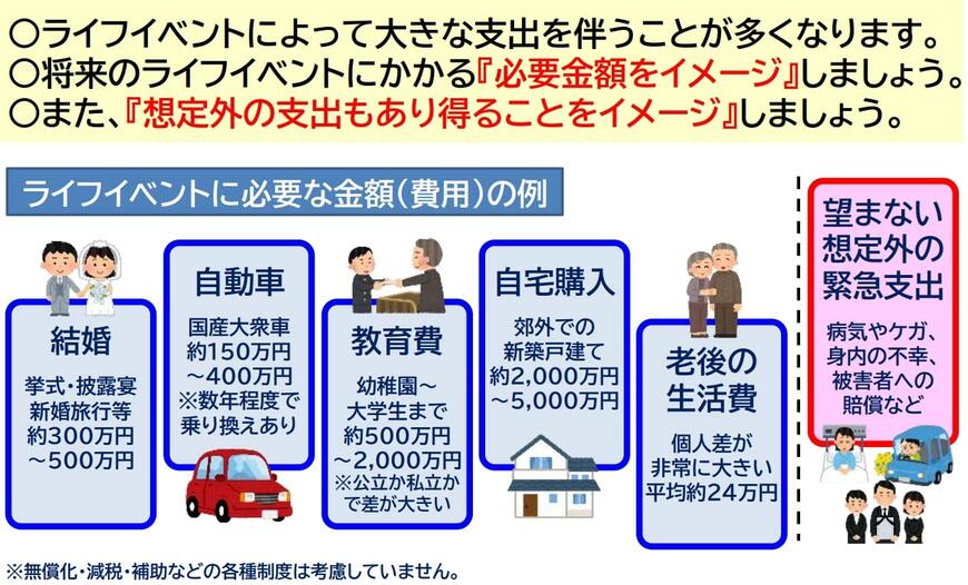 なぜ金融リテラシーが必要なのか