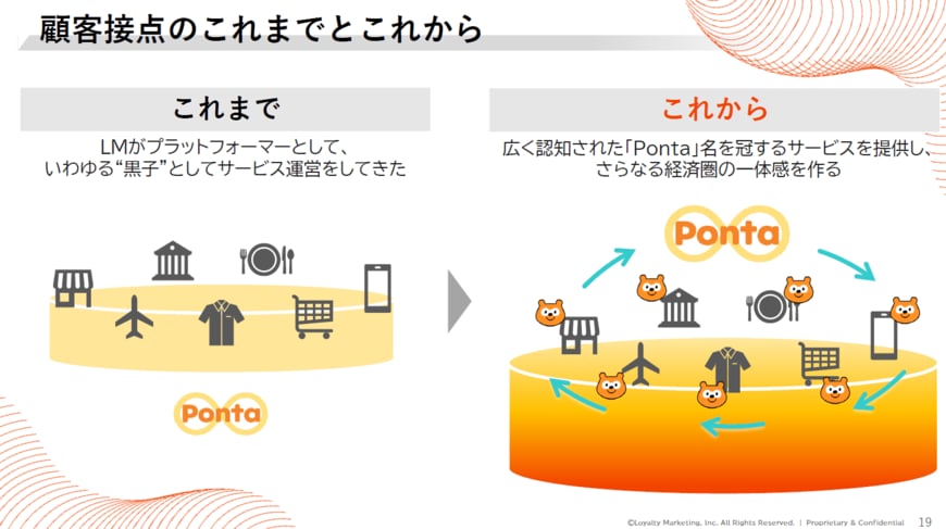 資料のスライド