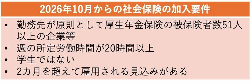 2026年10月からの社会保険の加入要件