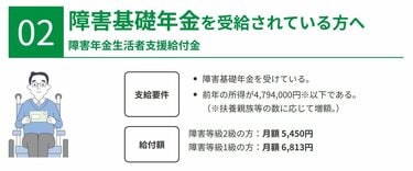 年金にプラスされる「年金生活者支援給付金」どんな人が、月額いくら