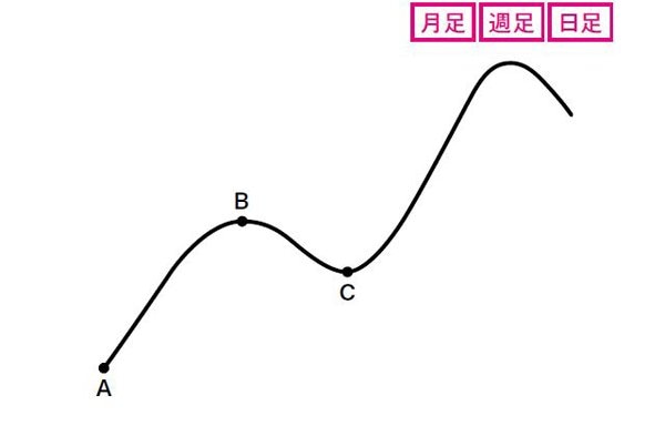 拡大する