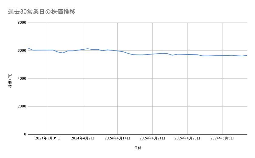 出所：各種資料をもとに筆者作成