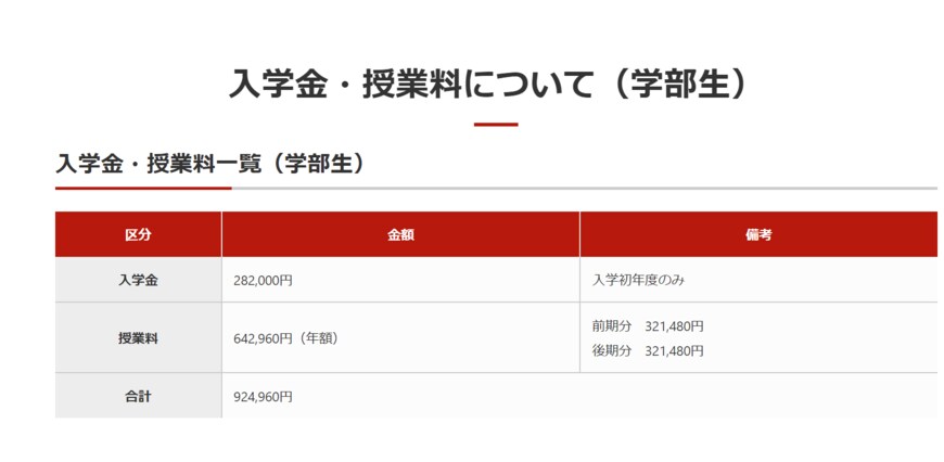 出所：一橋大学「入学金・授業料について（学部生）」