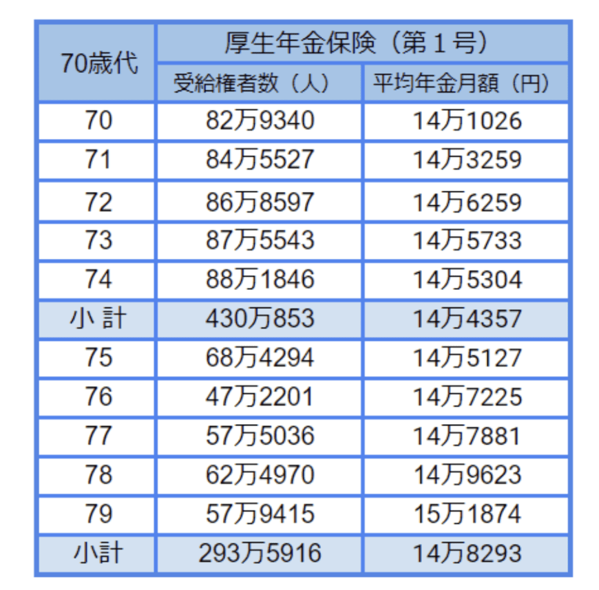 出所：厚生労働省「令和3年度 厚生年金保険・国民年金事業の概況」をもとにLIMO編集部作成