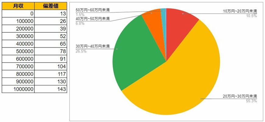 出所：各種資料をもとにLIMO編集部作成